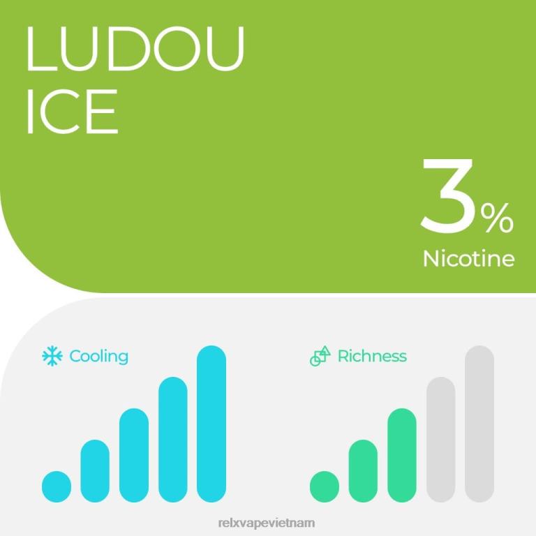 022TP17 RELX pod pro - 2 quả băng ludou RELX vape Vietnam
