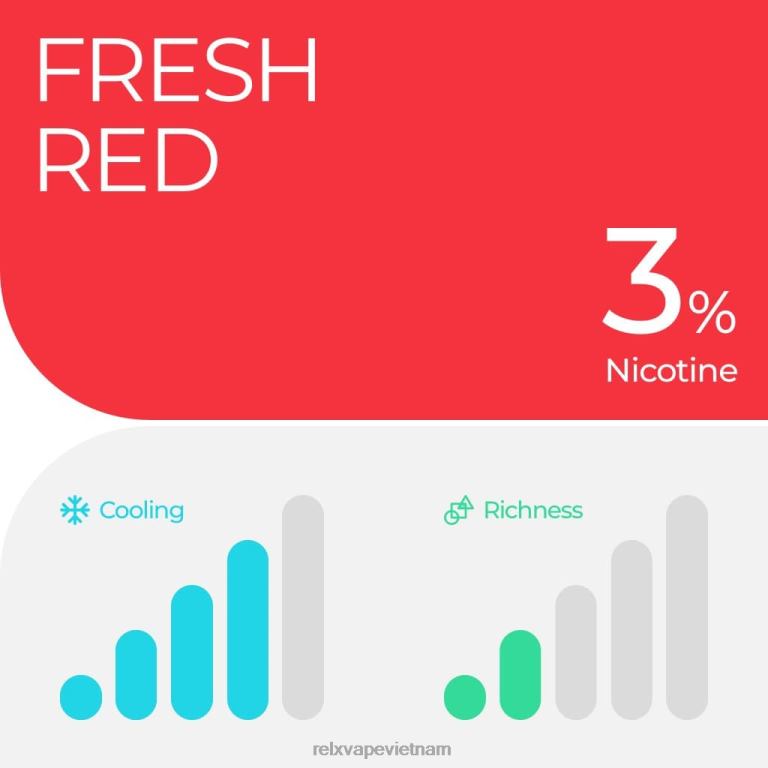022TP7 RELX pod pro - 2 quả đá dưa hấu RELX vape Vietnam